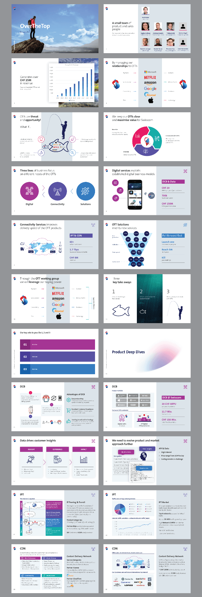 Pitch Deck and Presentation image 14